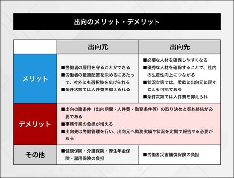 出向|出向とは？2種類の出向と目的やメリット・注意点を。